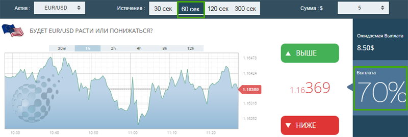 Особенности турбо опционов